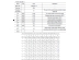 Product specification TTulpe C-Meister